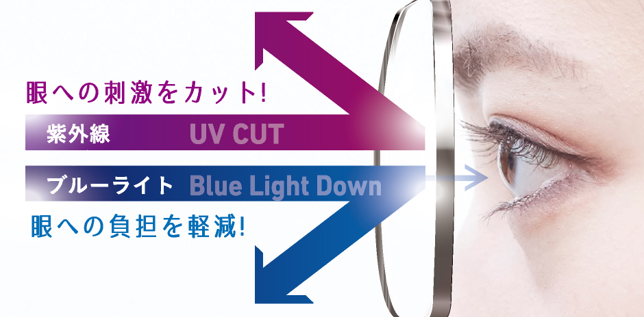 紫外線 眼への刺激をカット! ブルーライト 眼への負担を軽減!